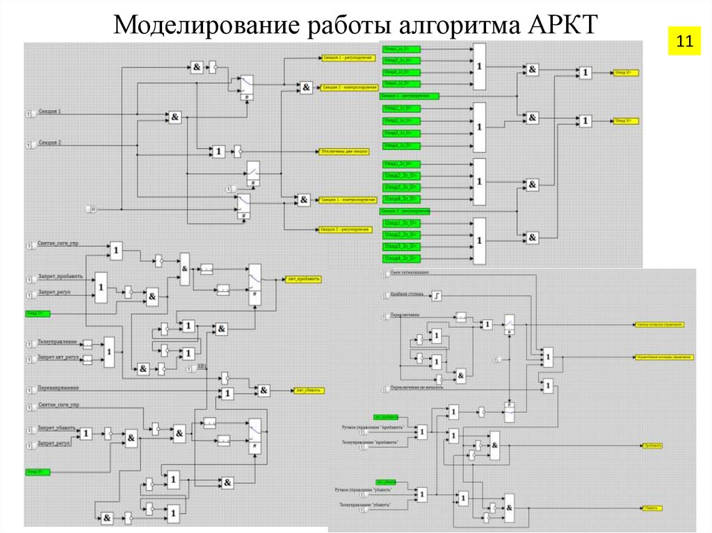 Моделирование работы алгоритма АРКТ