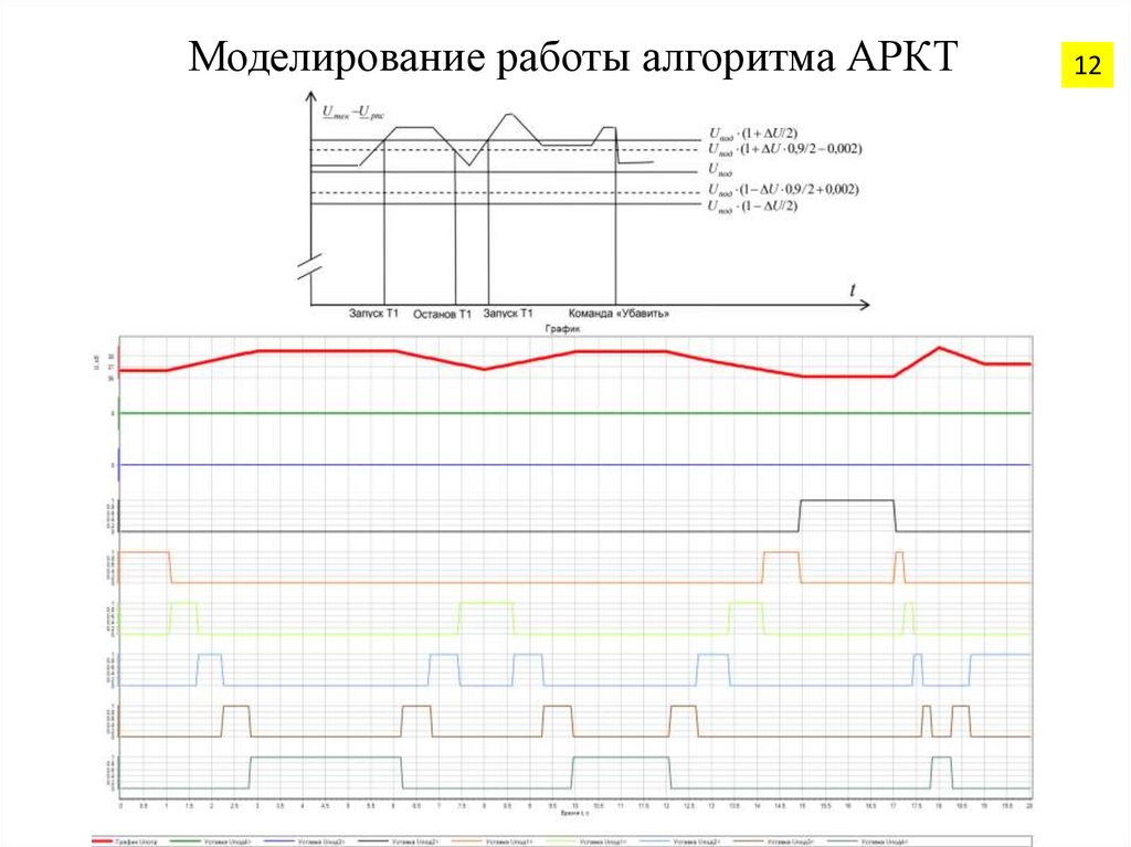 Моделирование работы алгоритма АРКТ