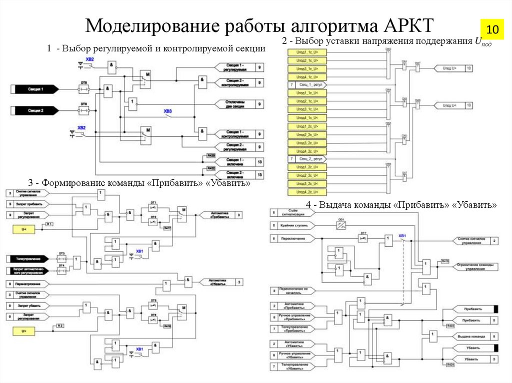 Моделирование работы алгоритма АРКТ