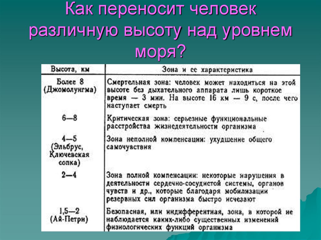 Как переносит человек различную высоту над уровнем моря?
