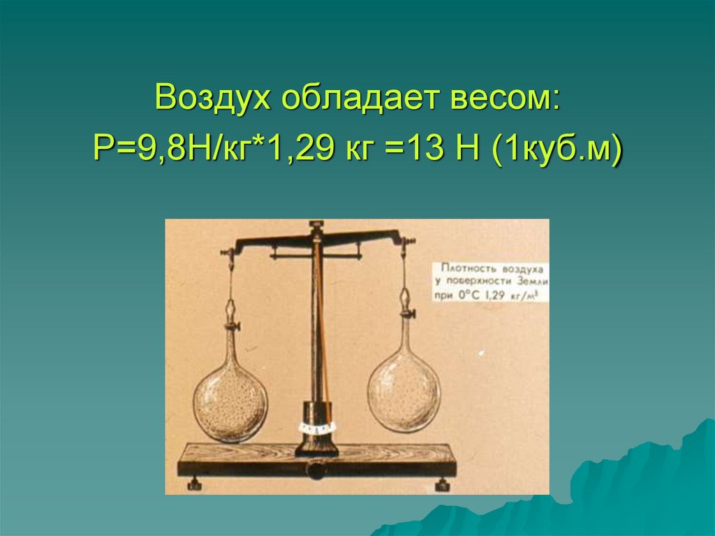 Воздух обладает весом: Р=9,8Н/кг*1,29 кг =13 Н (1куб.м)