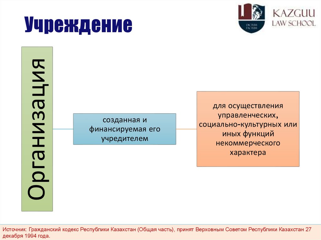 Учреждение