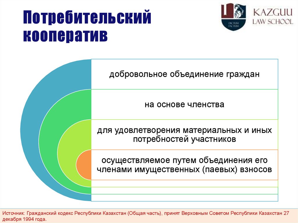 Потребительский кооператив