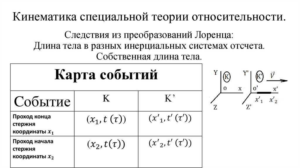 Кинематика специальной теории относительности.