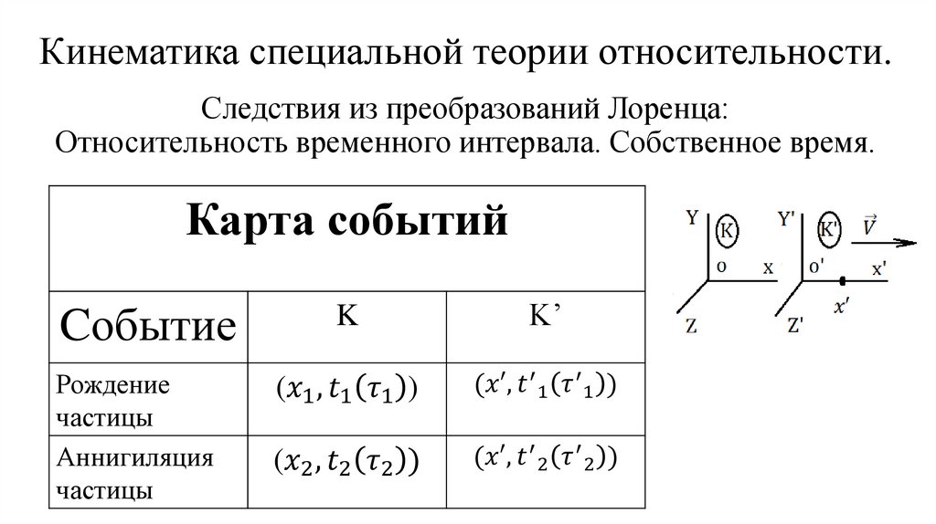 Кинематика специальной теории относительности.