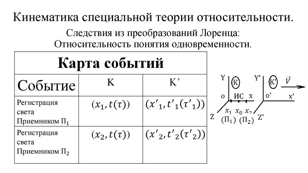 Кинематика специальной теории относительности.