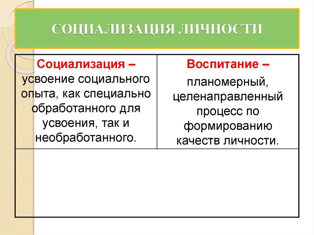 СОЦИАЛИЗАЦИЯ ЛИЧНОСТИ