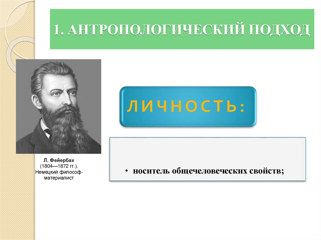 1. АНТРОПОЛОГИЧЕСКИЙ ПОДХОД