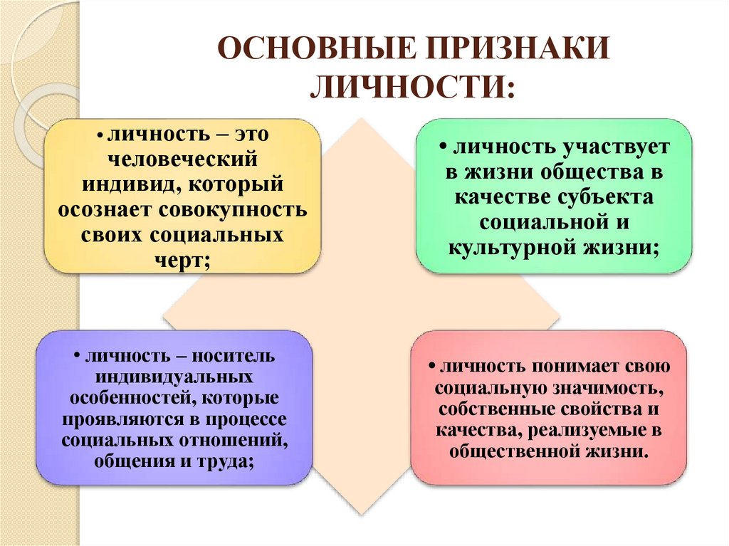 ОСНОВНЫЕ ПРИЗНАКИ ЛИЧНОСТИ: