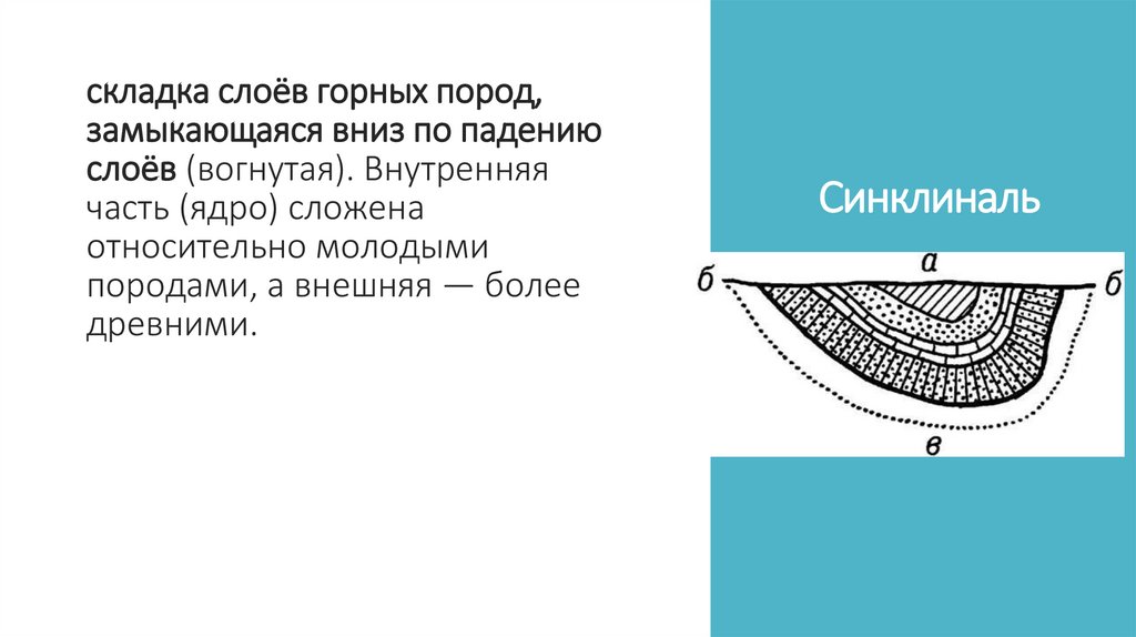 Синклиналь