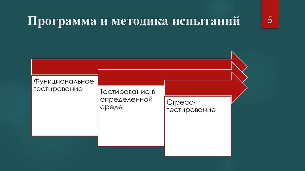 Программа и методика испытаний