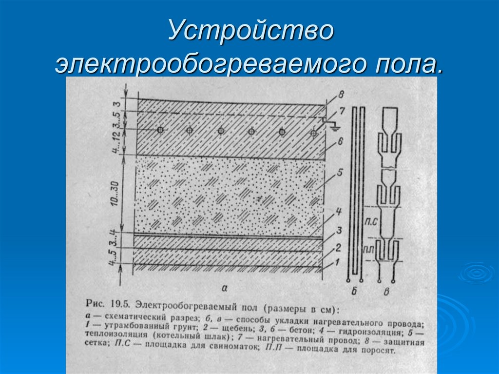 Устройство электрообогреваемого пола.
