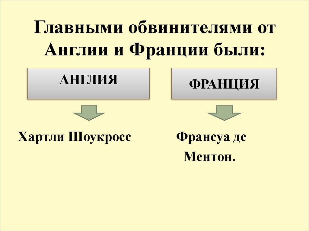 Главными обвинителями от Англии и Франции были: