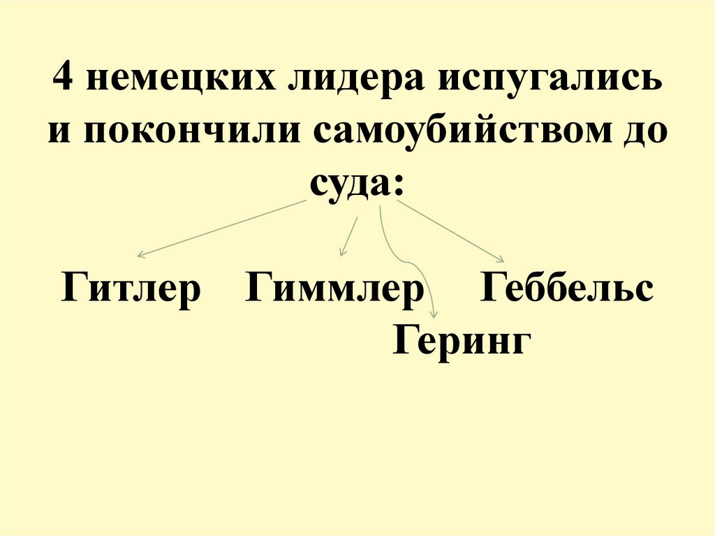 4 немецких лидера испугались и покончили самоубийством до суда: Гитлер Гиммлер Геббельс Геринг
