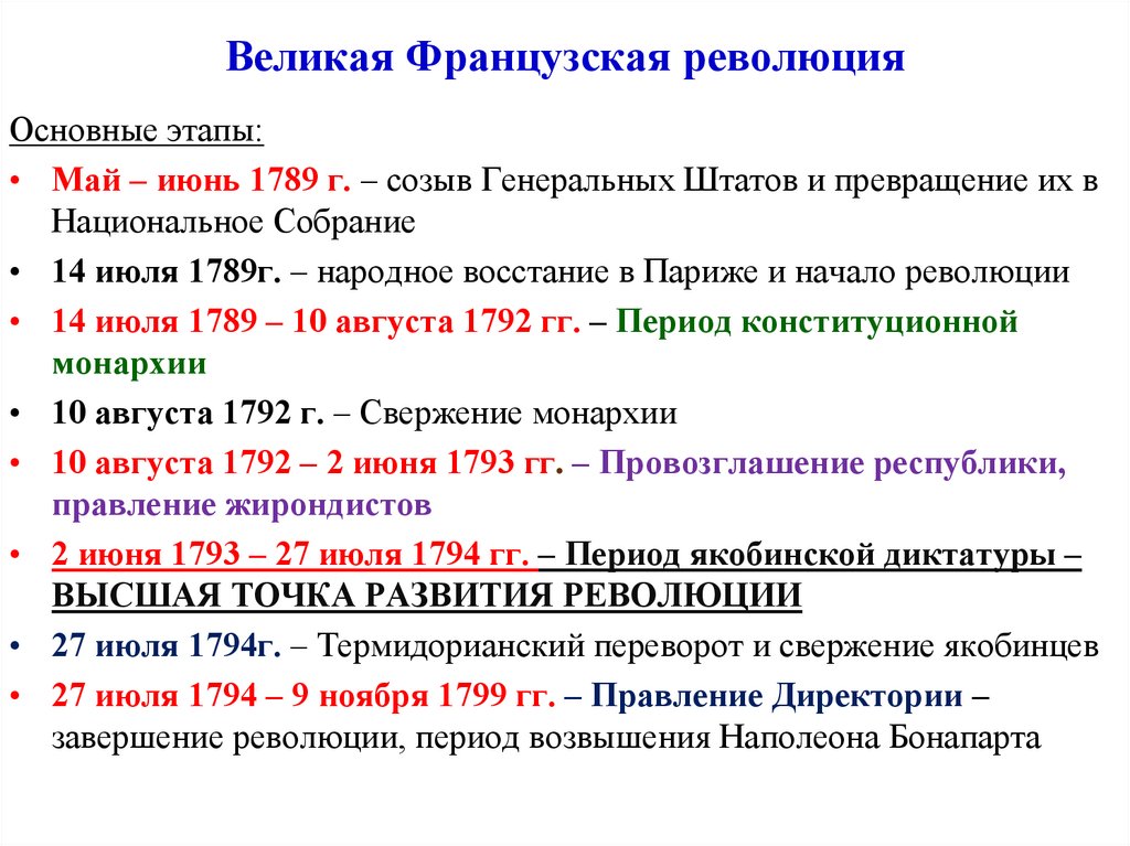 Великая Французская революция