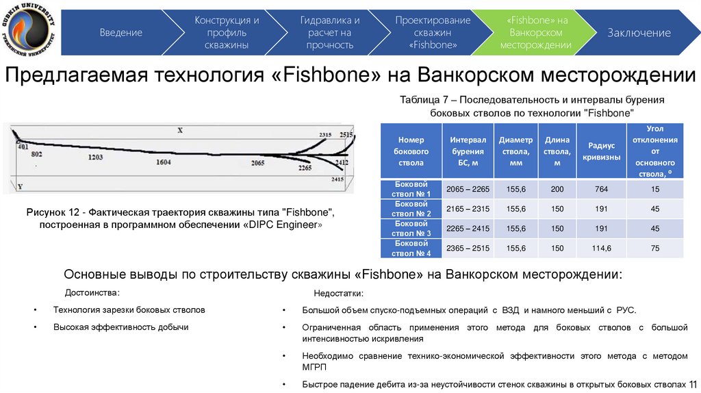 Предлагаемая технология «Fishbone» на Ванкорском месторождении