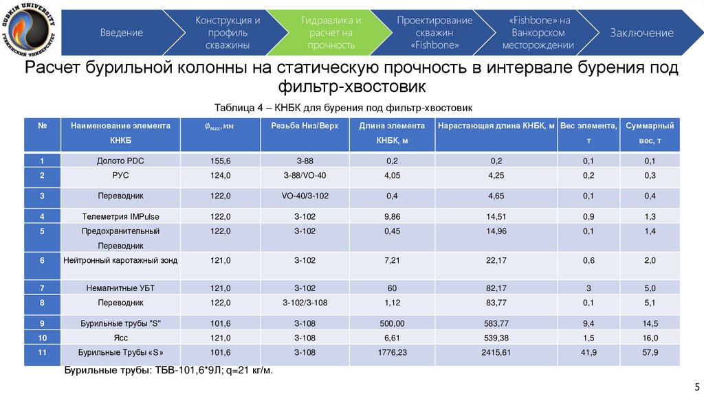 Расчет бурильной колонны на статическую прочность в интервале бурения под фильтр-хвостовик