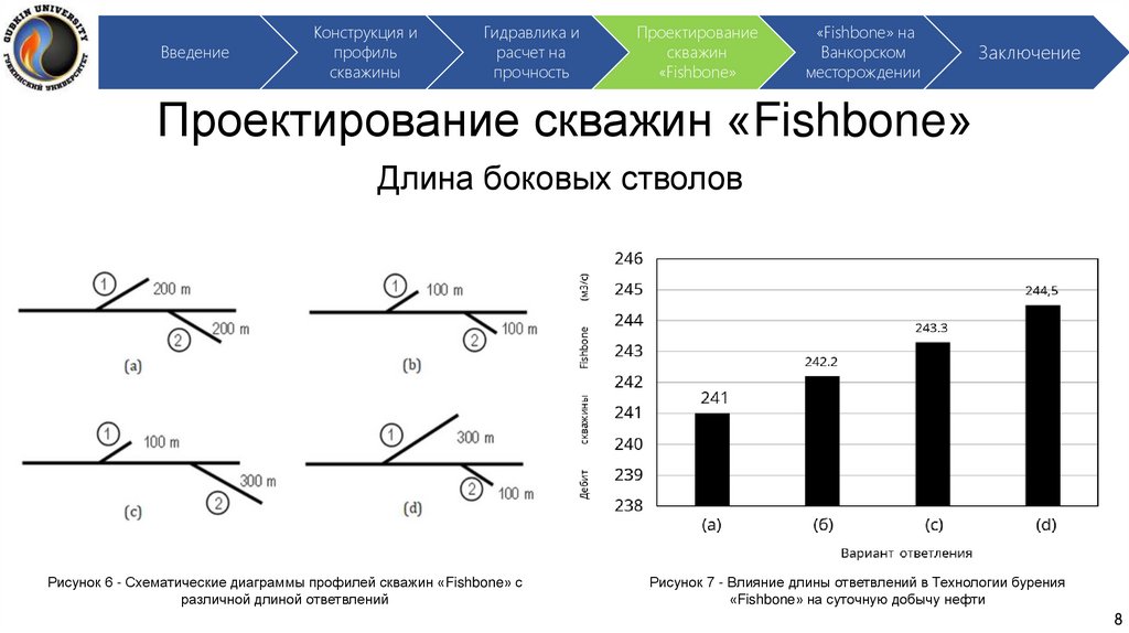 Проектирование скважин «Fishbone»