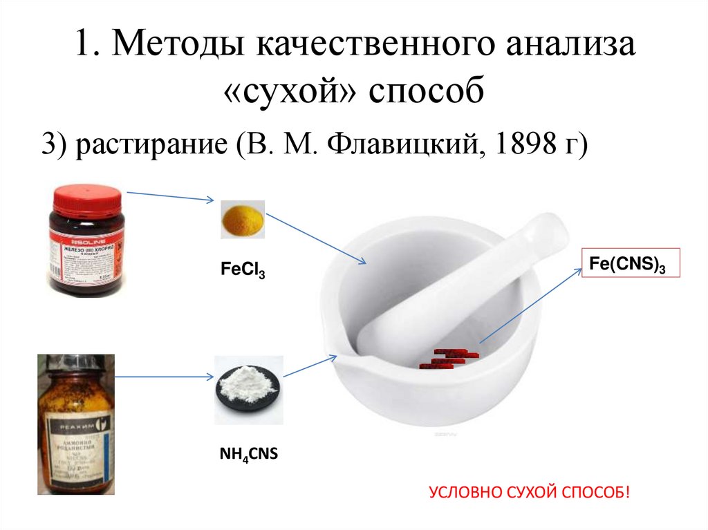 1. Методы качественного анализа «сухой» способ