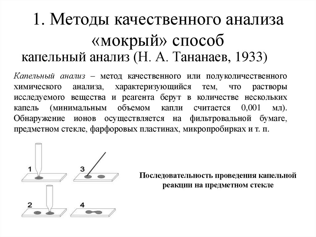 1. Методы качественного анализа «мокрый» способ