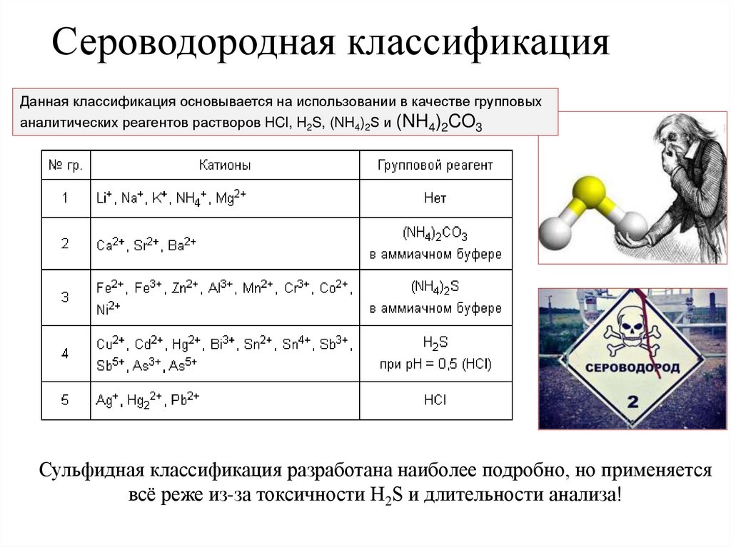Сероводородная классификация