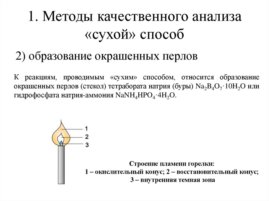 1. Методы качественного анализа «сухой» способ