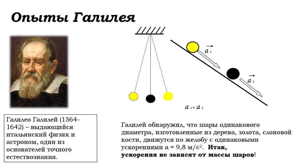 Опыты Галилея