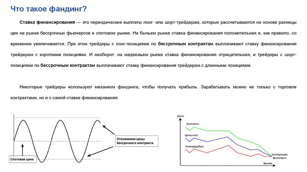 Что такое фандинг?