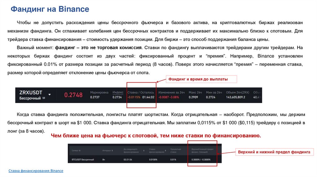 Фандинг на Binance