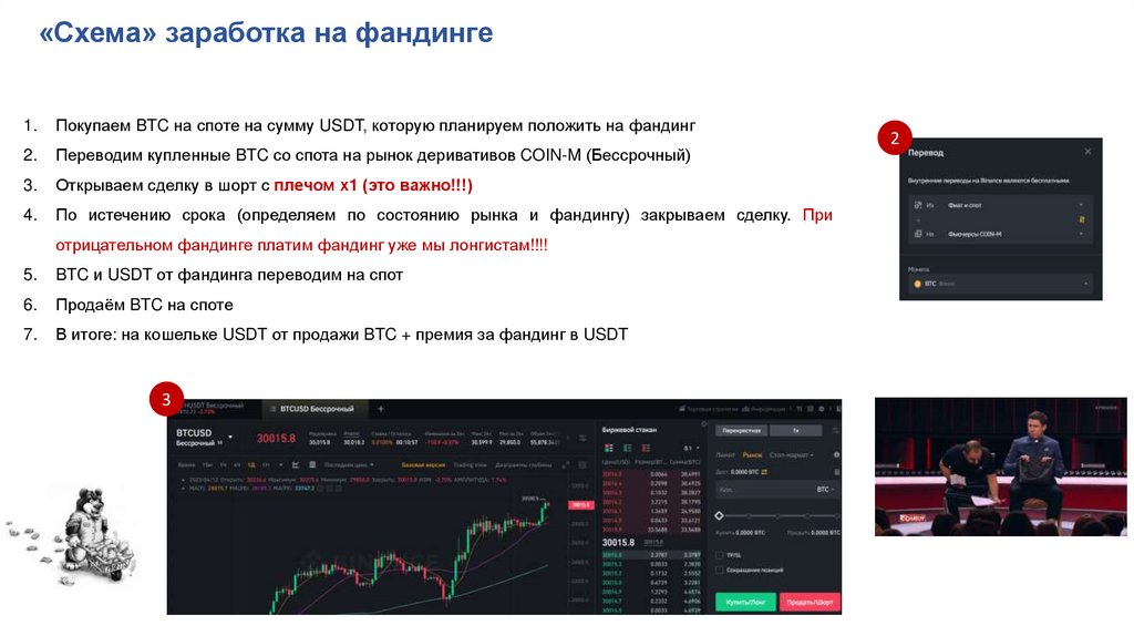 «Схема» заработка на фандинге