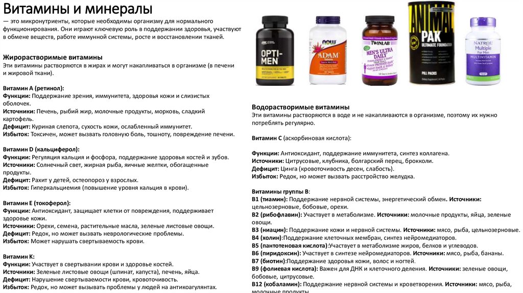 Витамины и минералы