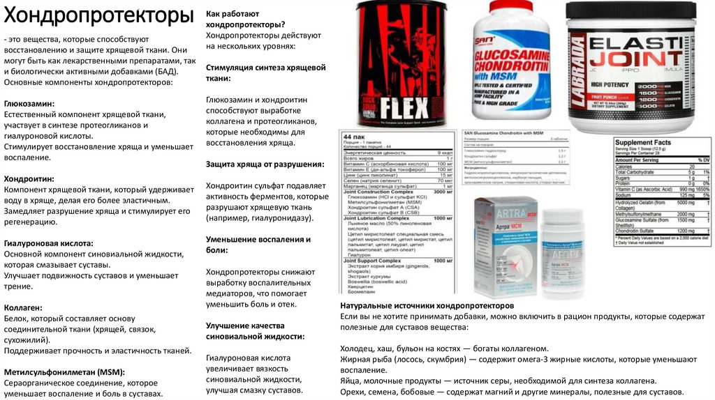 Хондропротекторы