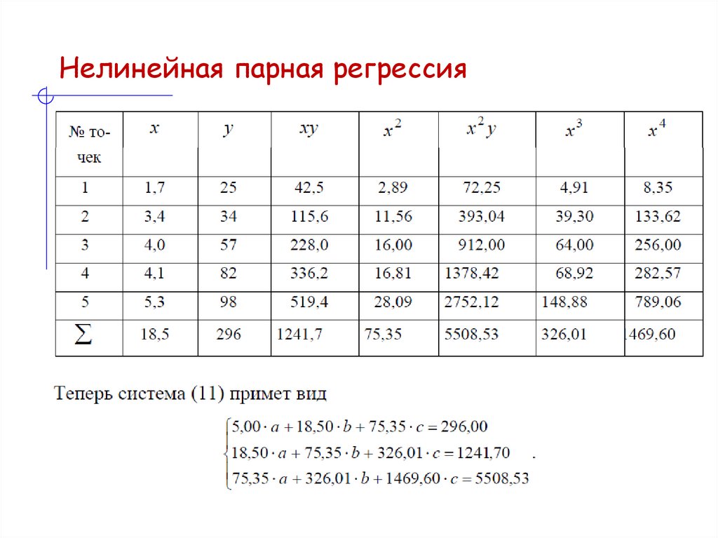 Нелинейная парная регрессия
