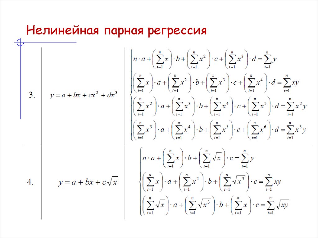 Нелинейная парная регрессия