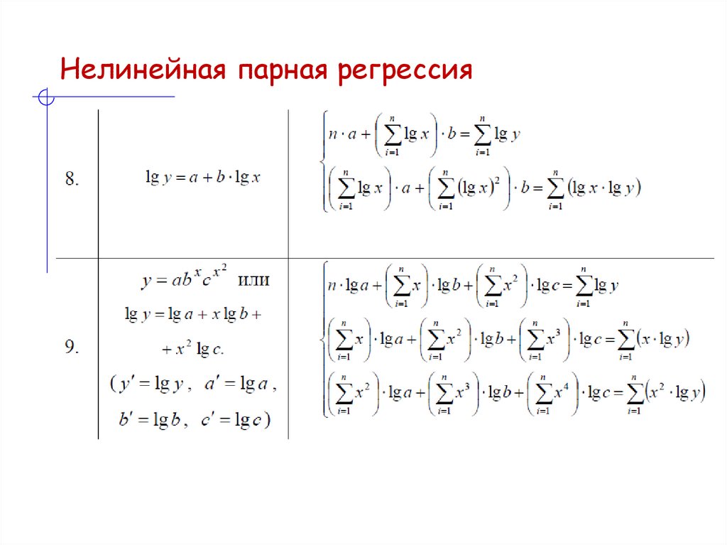 Нелинейная парная регрессия