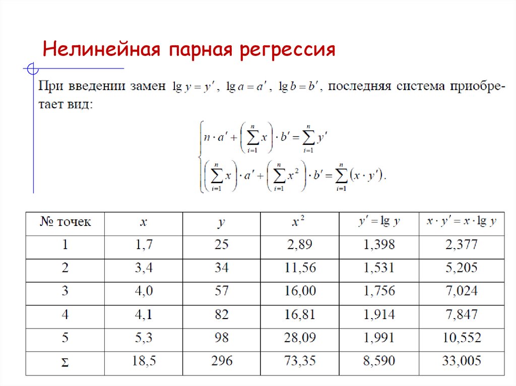 Нелинейная парная регрессия
