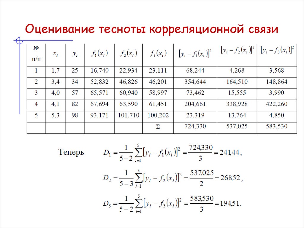 Оценивание тесноты корреляционной связи