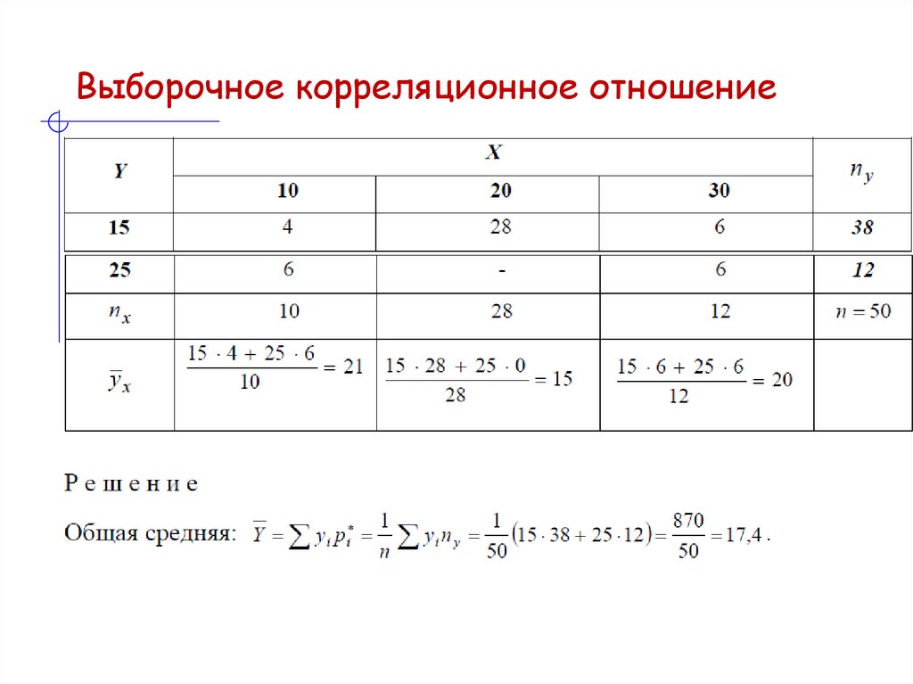 Выборочное корреляционное отношение