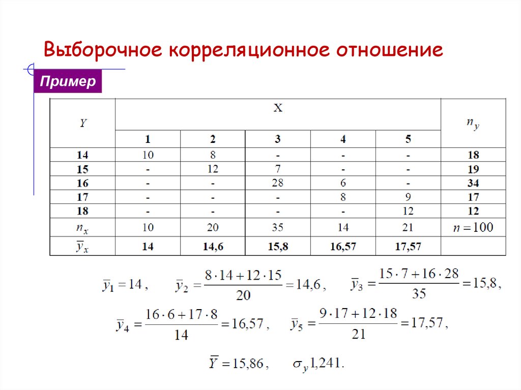 Выборочное корреляционное отношение