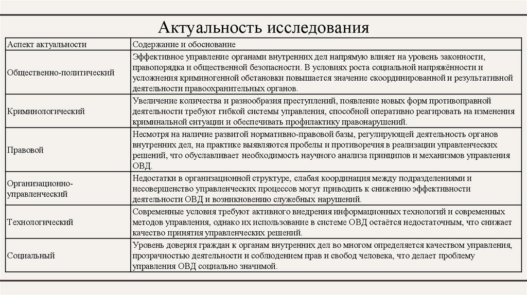 Актуальность исследования