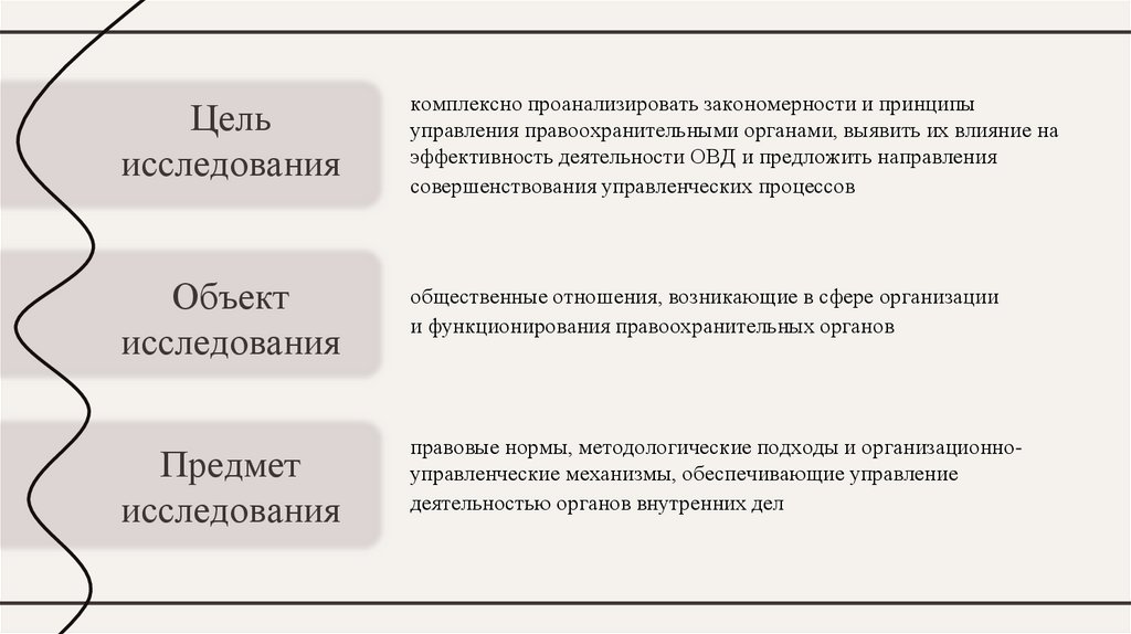 Цель исследования