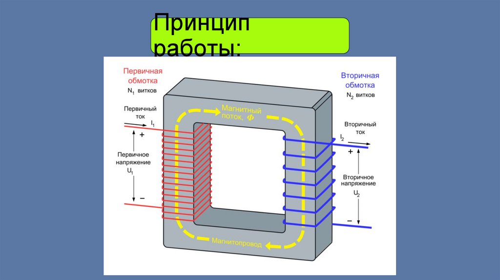 Принцип работы: