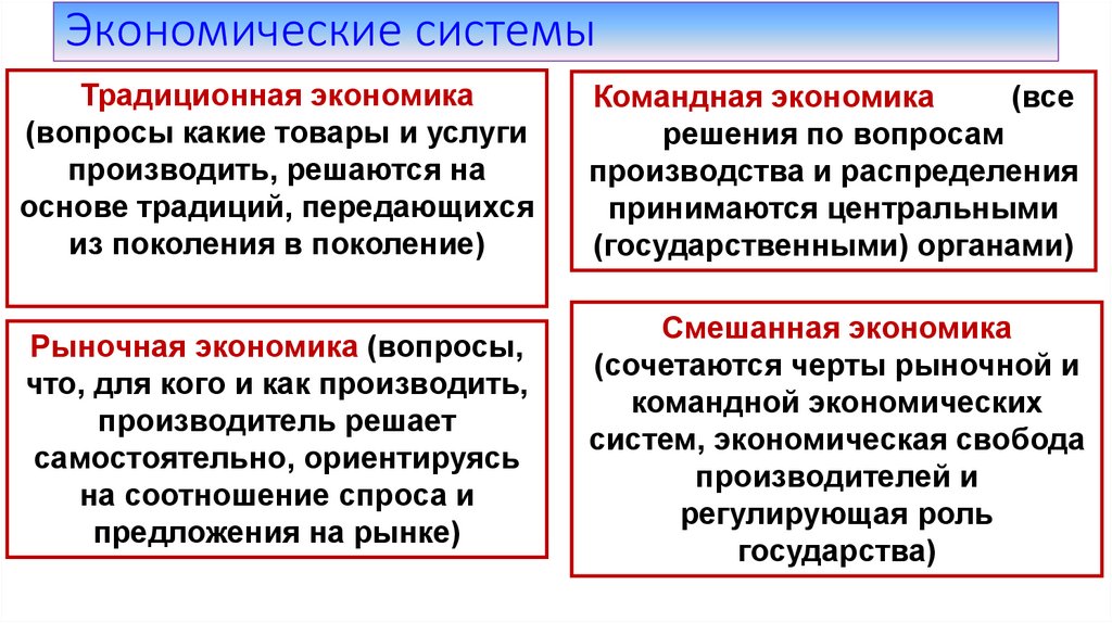 Экономические системы