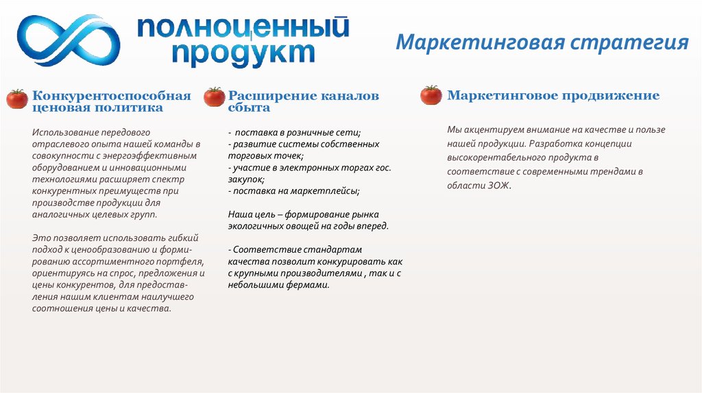 Конкурентоспособная ценовая политика Использование передового отраслевого опыта нашей команды в совокупности с