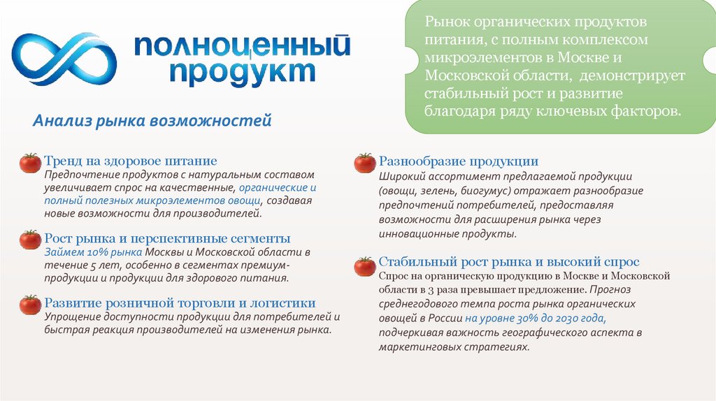 Тренд на здоровое питание Предпочтение продуктов с натуральным составом увеличивает спрос на качественные, органические и