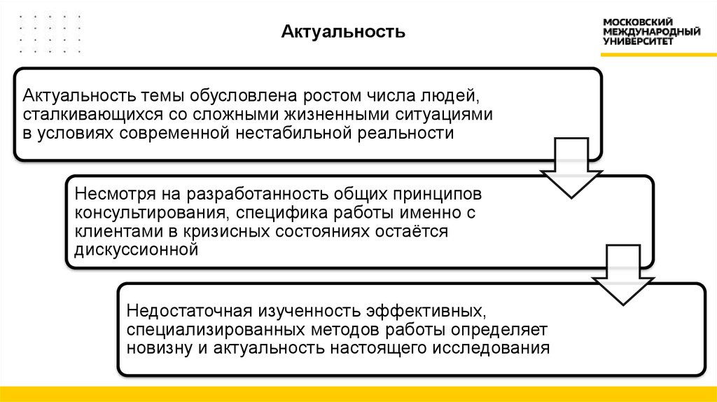 Актуальность