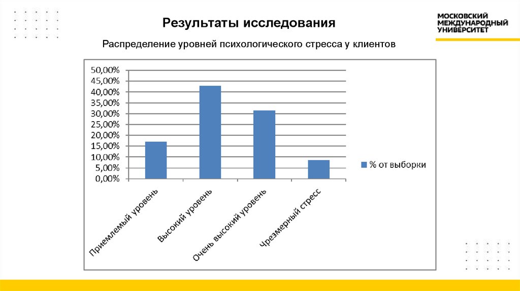 Результаты исследования