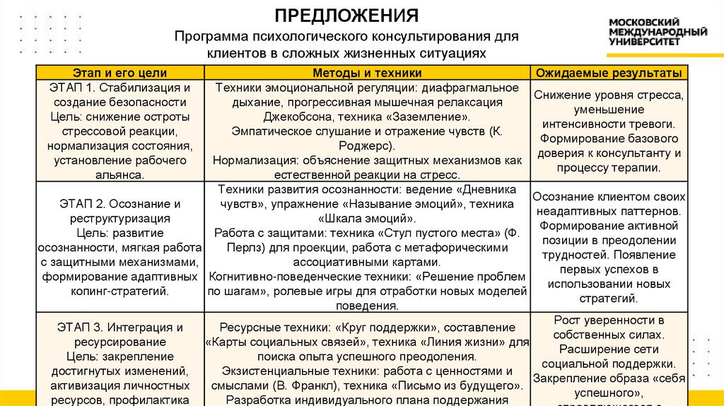 ПРЕДЛОЖЕНИЯ