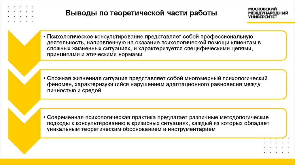 Выводы по теоретической части работы