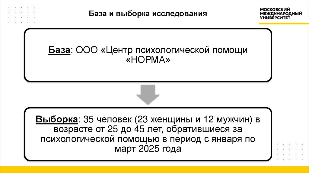 База и выборка исследования
